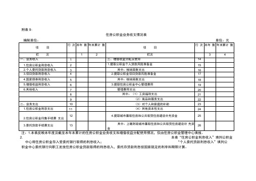 住房公积金业务收支情况表