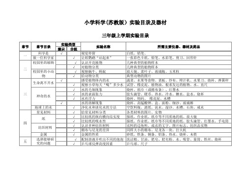 小学科学(苏教版)实验目录