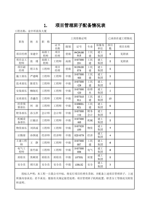 主要人员简历表