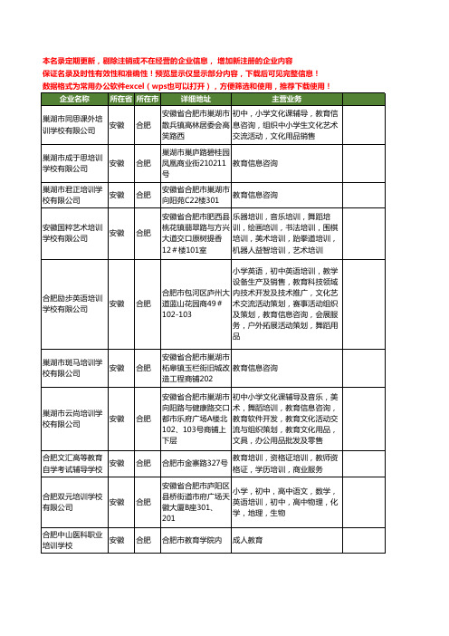 新版安徽省合肥教育培训学校工商企业公司商家名录名单联系方式大全101家