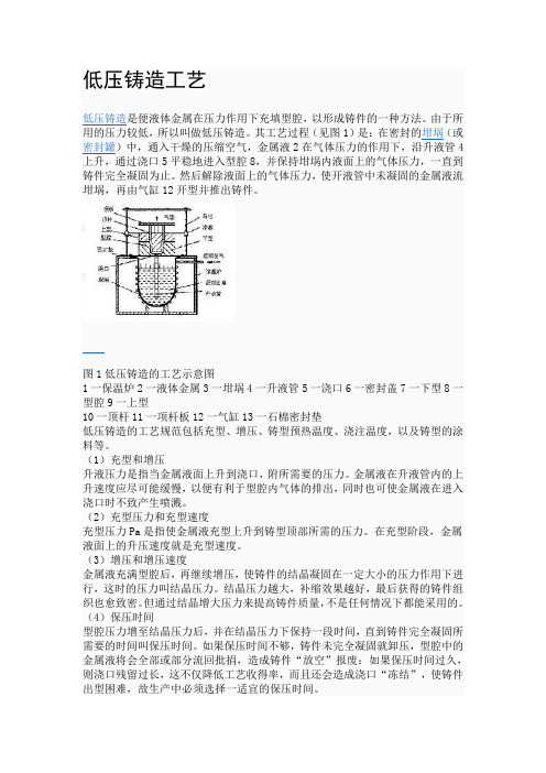 低压铸造工艺