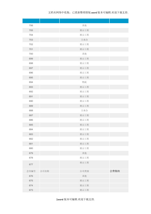 【精品】上海会展公司名册