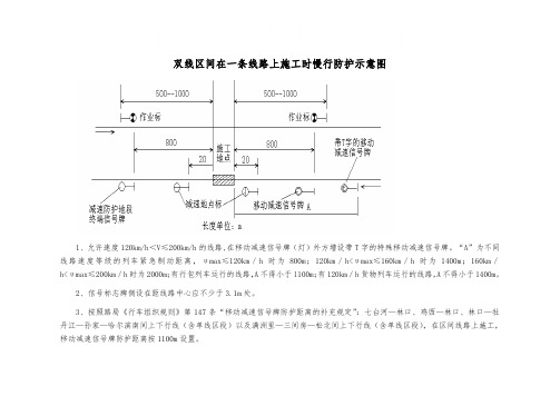 线桥双线区间在一条线路上施工时慢行防护示意图