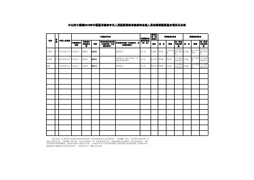 广东省中山市小榄镇2018年中医医术确有专长人员医师资格考核初审合格名单