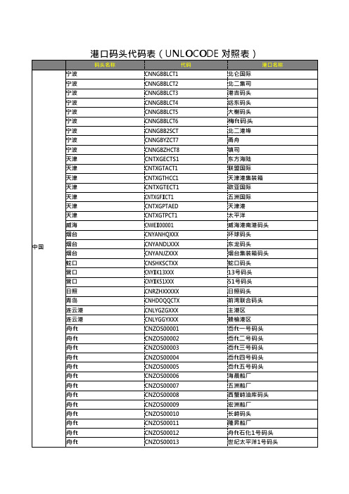 港口码头代码表(可编辑修改word版)