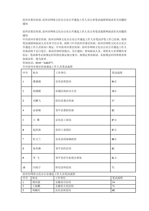 2014年滨州宣传部、市网络文化办公开遴选笔试成绩