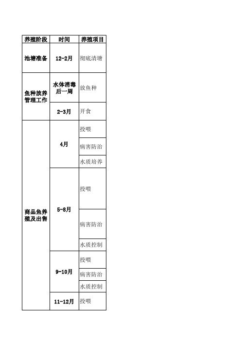 草鱼使用膨化料养殖流程规范