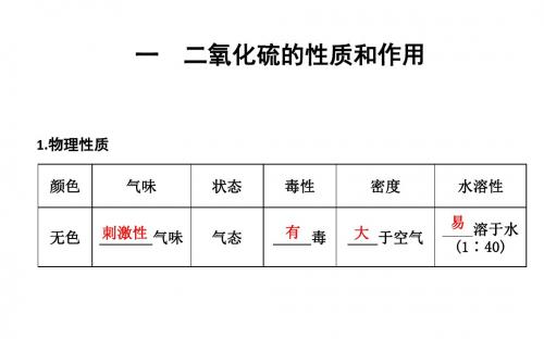 2018-2019学年苏教版必修1 专题4第1单元 含硫化合物的性质和应用(第1课时) 课件(21张)