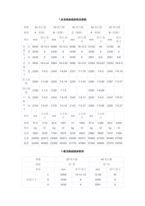 集装箱参数