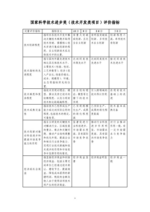 国家科学技术进步奖（技术开发类项目）评价指标