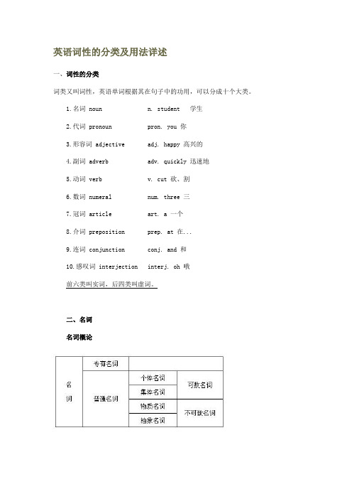 英语词性的分类及用法详述