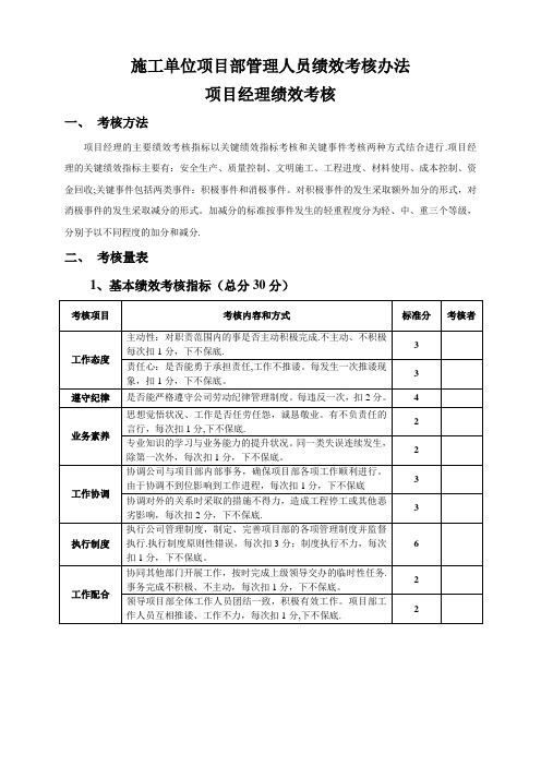 项目部绩效考核办法