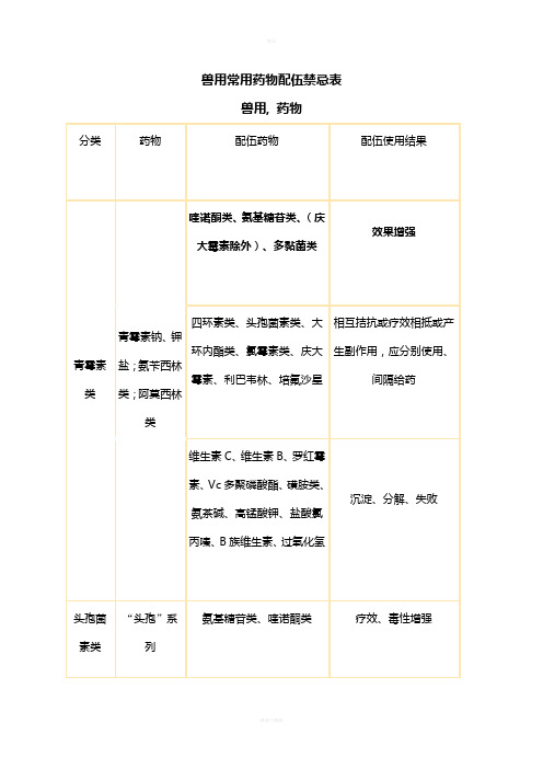 兽用常用药物配伍禁忌表