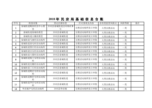 2018年民宗局基础信息台账