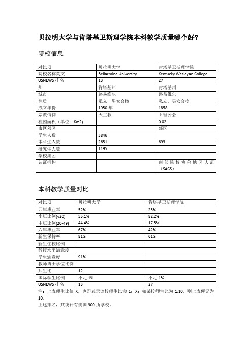 贝拉明大学与肯塔基卫斯理学院本科教学质量对比