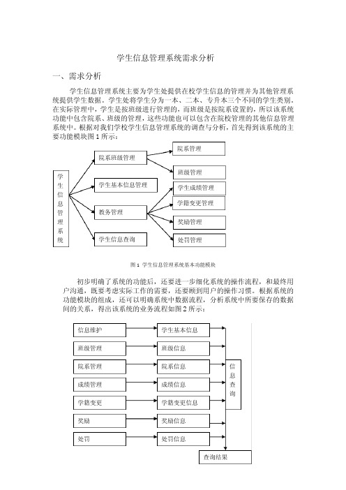 学生信息管理系统数据库分析