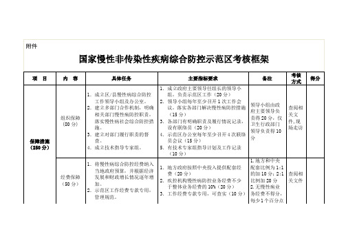 国家慢性非传染性疾病综合防控示范区考核框架