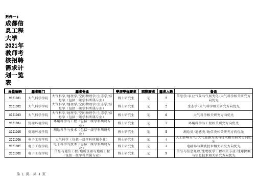 成都信息工程大学2021年教师考核招聘需求计划一览表