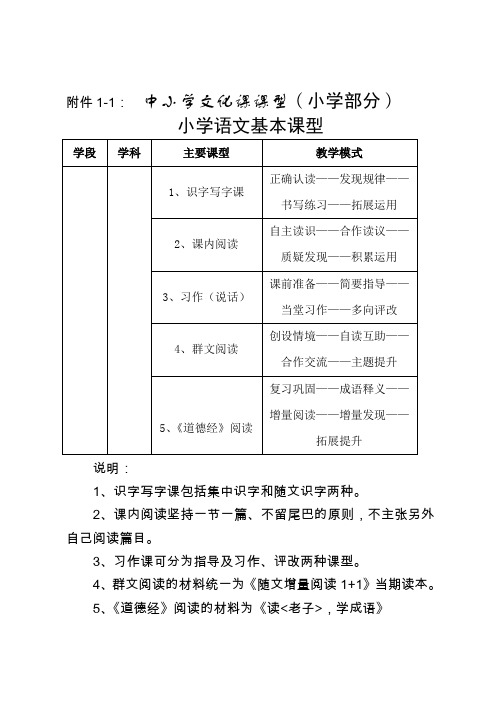 中小学文化课课型(小学部分)小学语文基本课型