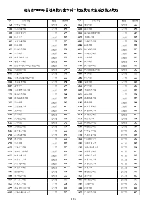 湖南省2008年普通高校招生本科二批院校征求志愿投档分数线