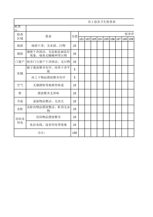 员工宿舍卫生检查表