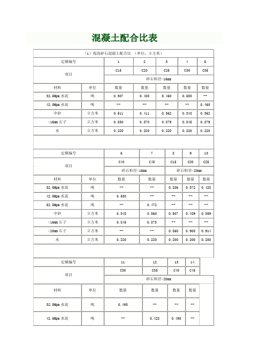 混凝土配比表