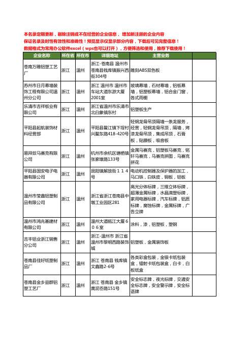 新版浙江省温州铝塑板工商企业公司商家名录名单联系方式大全38家