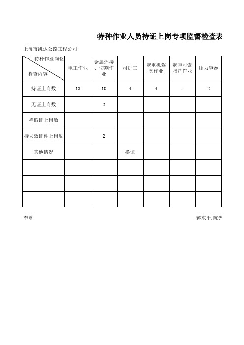 特种作业人员  监督检查表