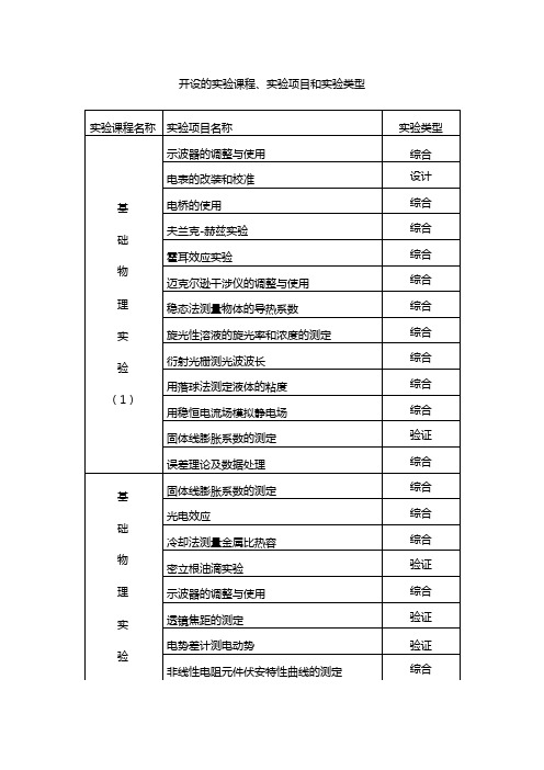 开设的实验课程、实验项目和实验类型