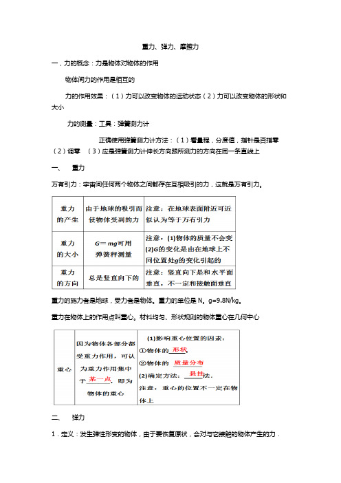 (完整版)弹力、重力、摩擦力__知识点总结