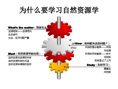 自然资源学(绪论)98页PPT