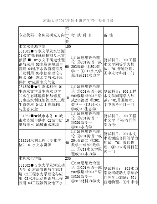 2012河海大学研究生招生专业目录