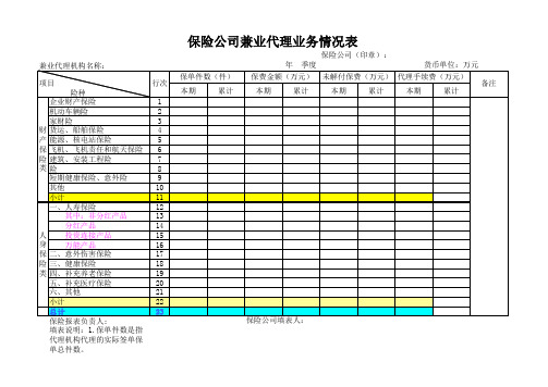 保险公司兼业代理机构业务情况表