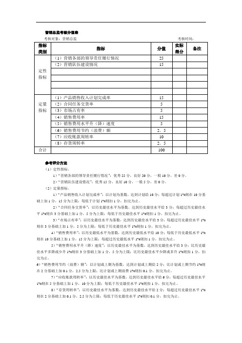 营销总监绩效考核表[优质文档]