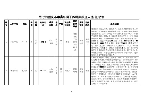 第七批重庆中青年骨干教师拟报送人选汇总表