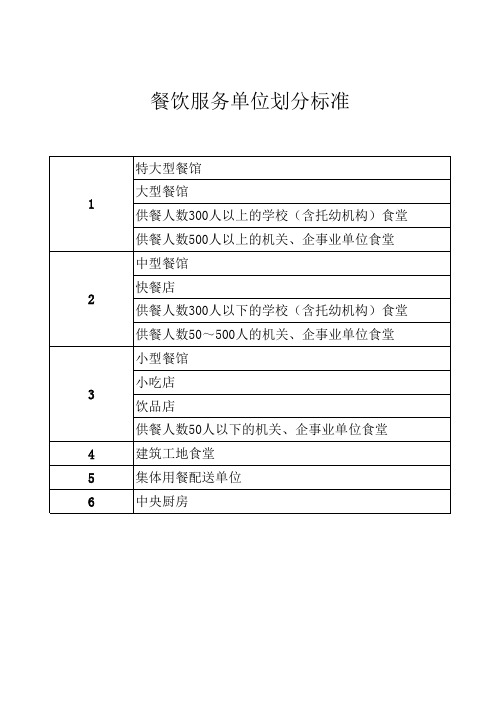 各类餐饮服务场所布局要求+划分标准