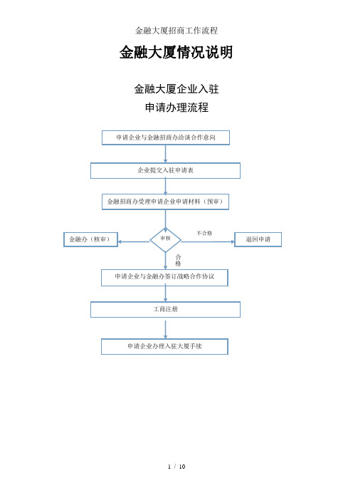 金融大厦招商工作流程