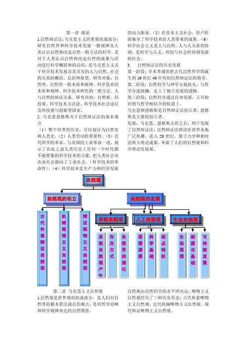 自然辩证法重点总结