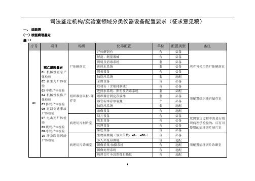 司法鉴定机构实验室领域分类仪器设备配置要求(征求意见稿