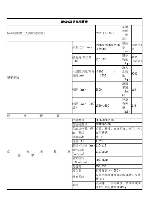 江淮客车配置表