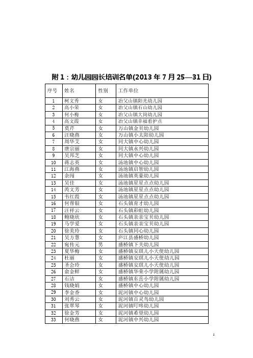 关于庐江县幼儿园园长、教师、保育员、保健员开班上课的通知