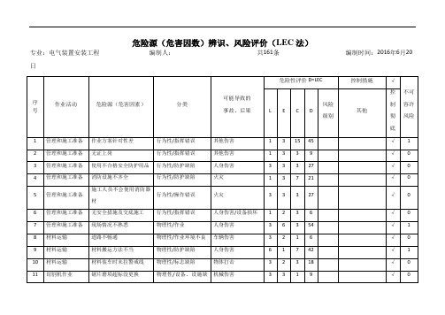 危险源辨识(脱硫)