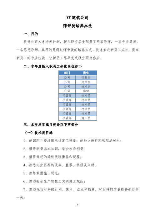 建筑公司师带徒培养办法