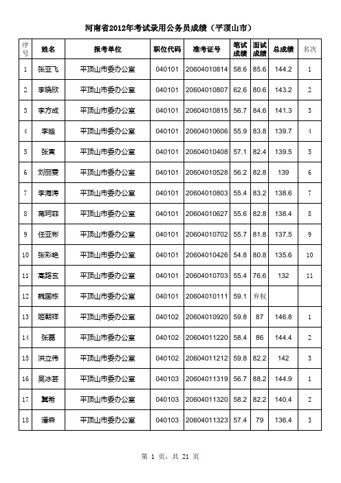 河南省2012年考试录用公务员成绩(平顶山市)