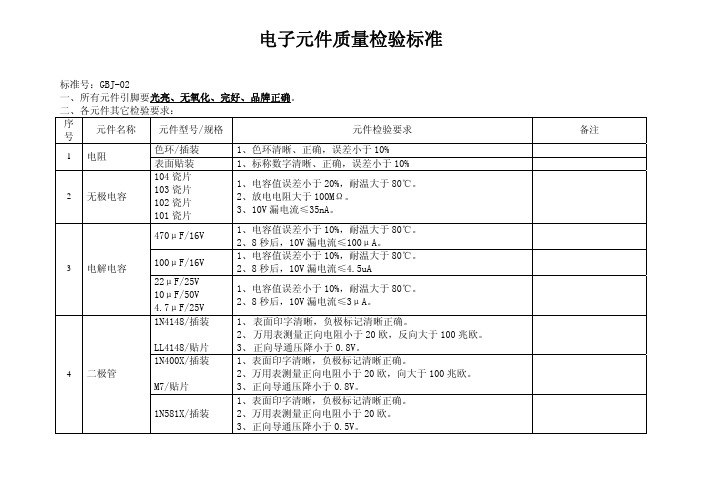 电子元件质量检验标准