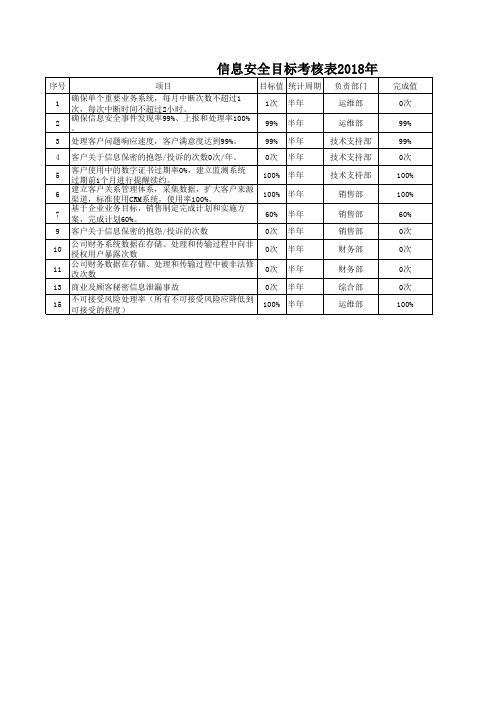 GBT22080：2016信息安全管理体系安全目标及管理方案考核统计