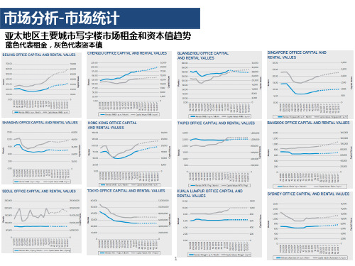 商业地产租金和售价的关系研究