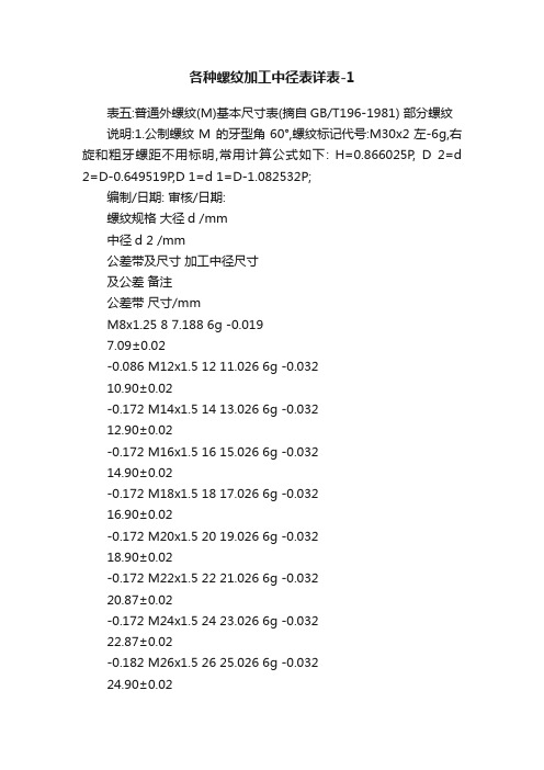 各种螺纹加工中径表详表-1