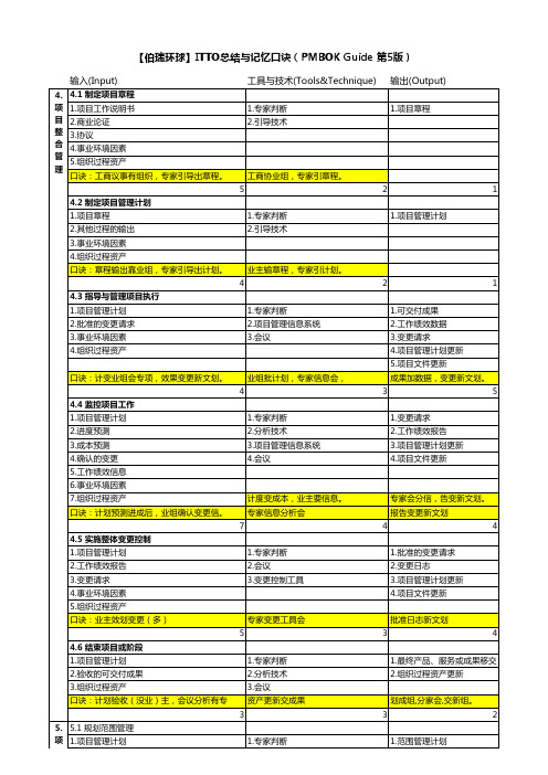 ITTO总结与记忆口诀(PMBOK Guide 第5版)-伯瑞环球