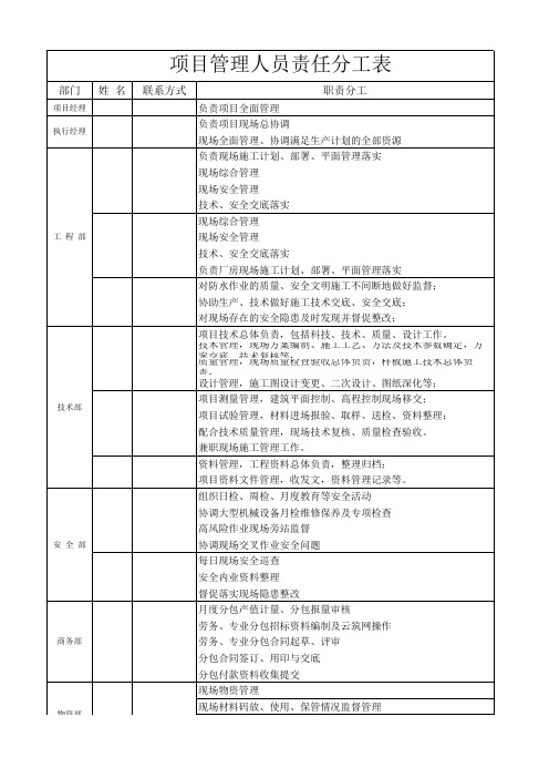 项目管理人员责任分工表